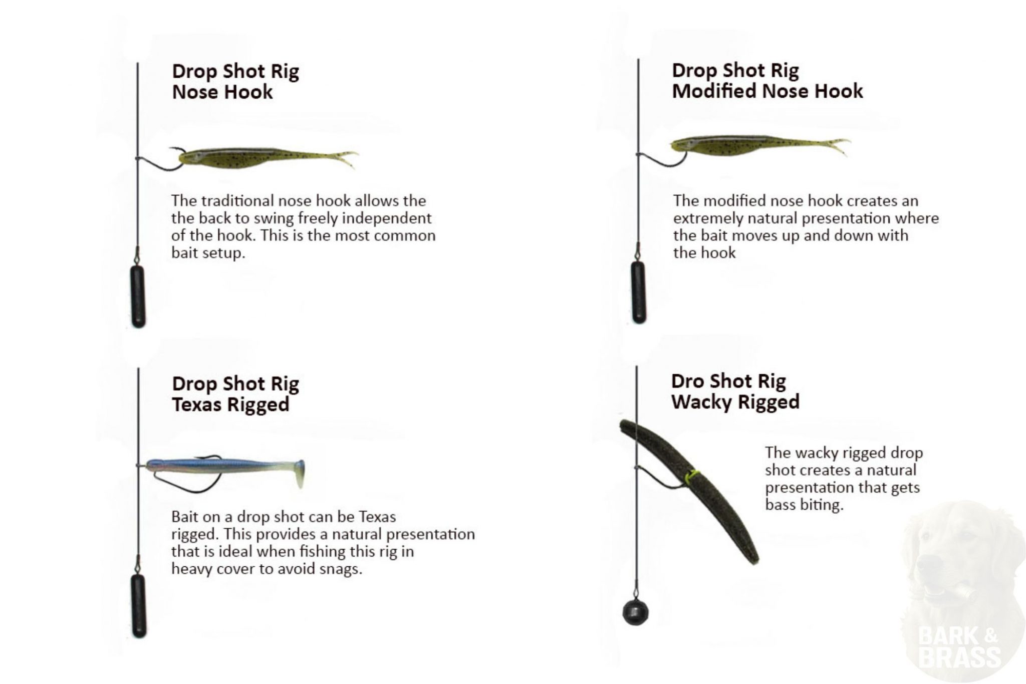 Fishing with Plastic Worms & Creature Baits: 2025 Beginner-to-Pro ...